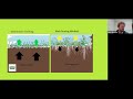 Thumbnail for Robert Brewster - BioFarm 2021 Day 5