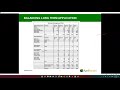 Thumbnail for Fertility management in organic grain crops