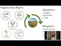 Thumbnail for Crop rotations for grains in a changing climate