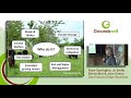 Thumbnail for Silvopasture Design Workshop - Live at Groundswell 2019