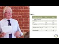 Thumbnail for Groundswell Benchmarking 2020 - Presentation by Gary Markham