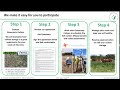 Thumbnail for Can the Carbon Market Work in Your Farms Favor?