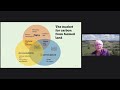 Thumbnail for Liz Bowles (Soil Association) - BioFarm 2021 Day 5