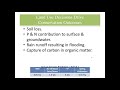 Thumbnail for Is the Use of Land Economically Sustainable Webinar